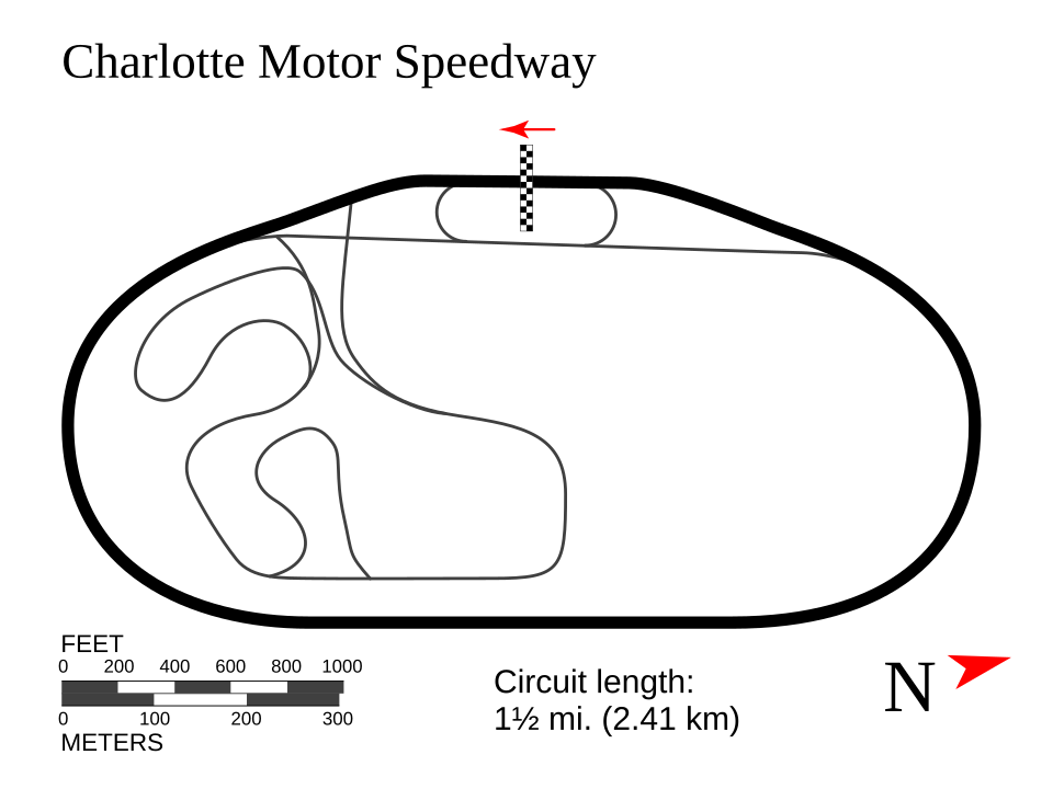 File:Charlotte Motor Speedway diagram.svg