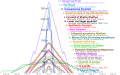 Comparison of pyramids SMIL.svg