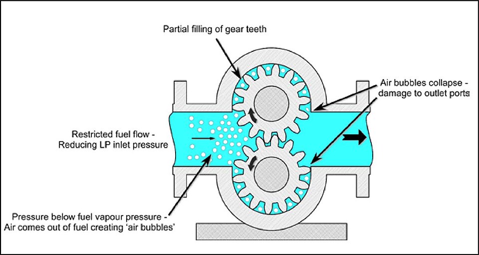 File:BA 38 Cavitation explained.jpg