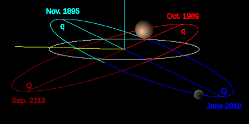 File:TheKuiperBelt Orbits Orcus2.svg