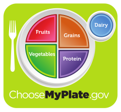 File:USDA MyPlate green.svg