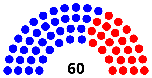 File:2025 Oregon House Composition.svg