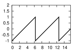 File:Saw waveform.svg