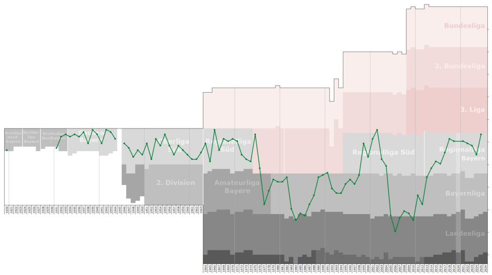 File:Schweinfurt Performance Chart.png