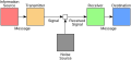 Thumbnail for version as of 14:06, 6 November 2022