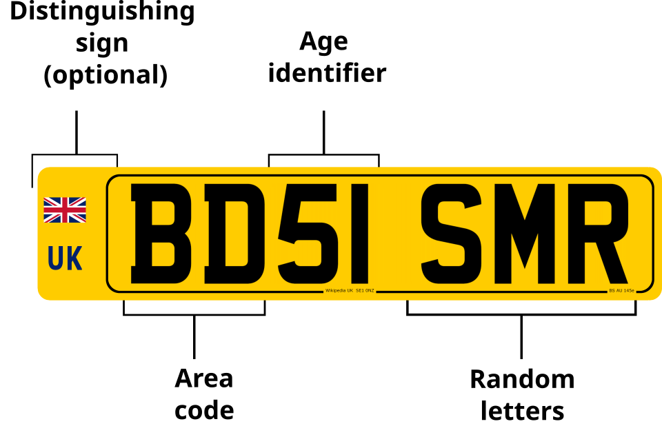 File:British car registration plate labels-UK.svg