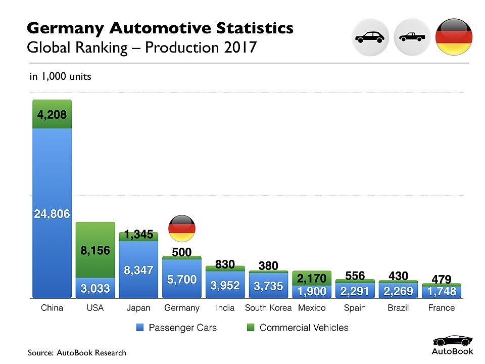 File:Germany AutoBook Statistics 2019.001.jpg