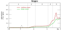 Thumbnail for version as of 16:13, 22 January 2011