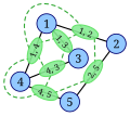 Thumbnail for version as of 21:47, 29 November 2008