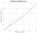 Thumbnail for version as of 02:30, 7 August 2014