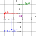 Thumbnail for version as of 14:39, 13 January 2015