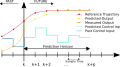 Thumbnail for version as of 11:32, 2 October 2009