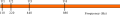 Thumbnail for version as of 12:08, 16 June 2011