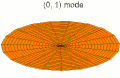 Thumbnail for version as of 05:29, 19 March 2023