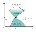 Thumbnail for version as of 14:32, 15 August 2025
