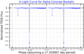 Thumbnail for version as of 01:18, 10 July 2022