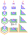 Thumbnail for version as of 19:48, 28 February 2021