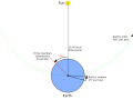 Thumbnail for version as of 12:19, 30 September 2014