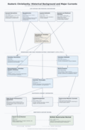 Thumbnail for version as of 00:34, 10 March 2026