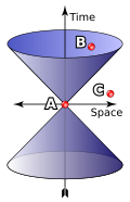 Thumbnail for version as of 03:05, 27 May 2021