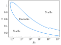 Thumbnail for version as of 15:20, 17 October 2024