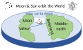 Thumbnail for version as of 16:00, 17 June 2020