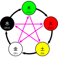 Thumbnail for version as of 11:33, 3 December 2006