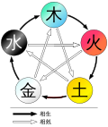 Thumbnail for version as of 18:29, 5 October 2012