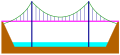 Thumbnail for version as of 15:41, 25 March 2009