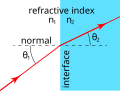 Thumbnail for version as of 18:02, 3 January 2014