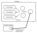 Thumbnail for version as of 00:54, 8 May 2011