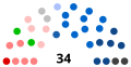 Thumbnail for version as of 14:46, 3 July 2021