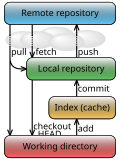 Thumbnail for version as of 21:48, 10 July 2012