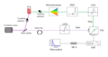 Thumbnail for version as of 15:33, 16 March 2014