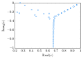 Thumbnail for version as of 23:57, 4 November 2025