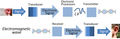 Thumbnail for version as of 17:08, 12 April 2012