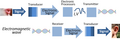 Thumbnail for version as of 17:25, 12 April 2012