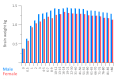 Thumbnail for version as of 18:54, 21 September 2014