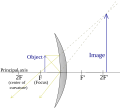 Thumbnail for version as of 16:01, 2 July 2007