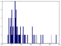 Thumbnail for version as of 21:18, 14 November 2015