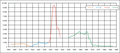 Thumbnail for version as of 20:01, 9 May 2007