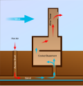 Thumbnail for version as of 17:29, 3 December 2009