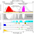 Thumbnail for version as of 22:09, 18 March 2021