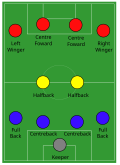 Thumbnail for version as of 20:21, 30 January 2011