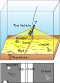 Thumbnail for version as of 17:16, 4 March 2022