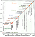 Thumbnail for version as of 10:03, 31 December 2023