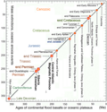 Thumbnail for version as of 11:18, 31 December 2023