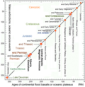 Thumbnail for version as of 11:21, 31 December 2023