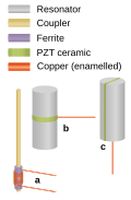 Thumbnail for version as of 21:20, 11 January 2011