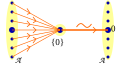 Thumbnail for version as of 16:52, 1 March 2012